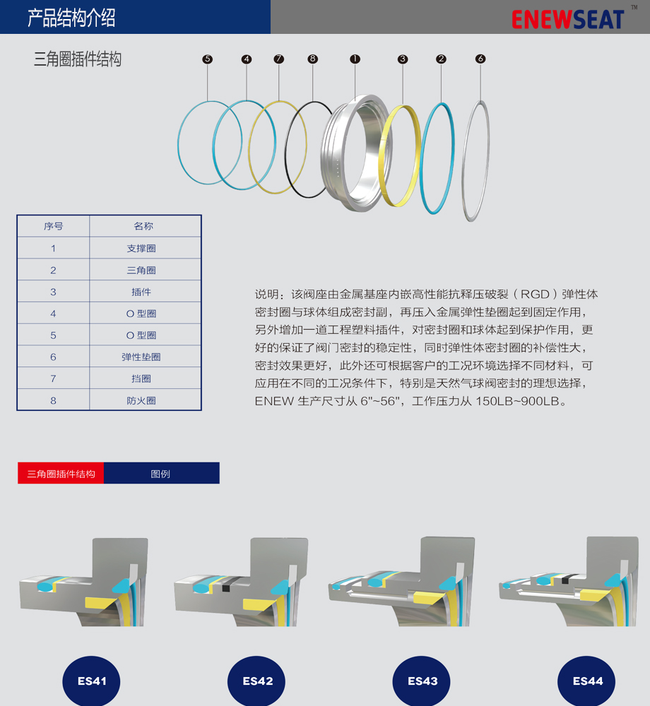 三角圈插件结构