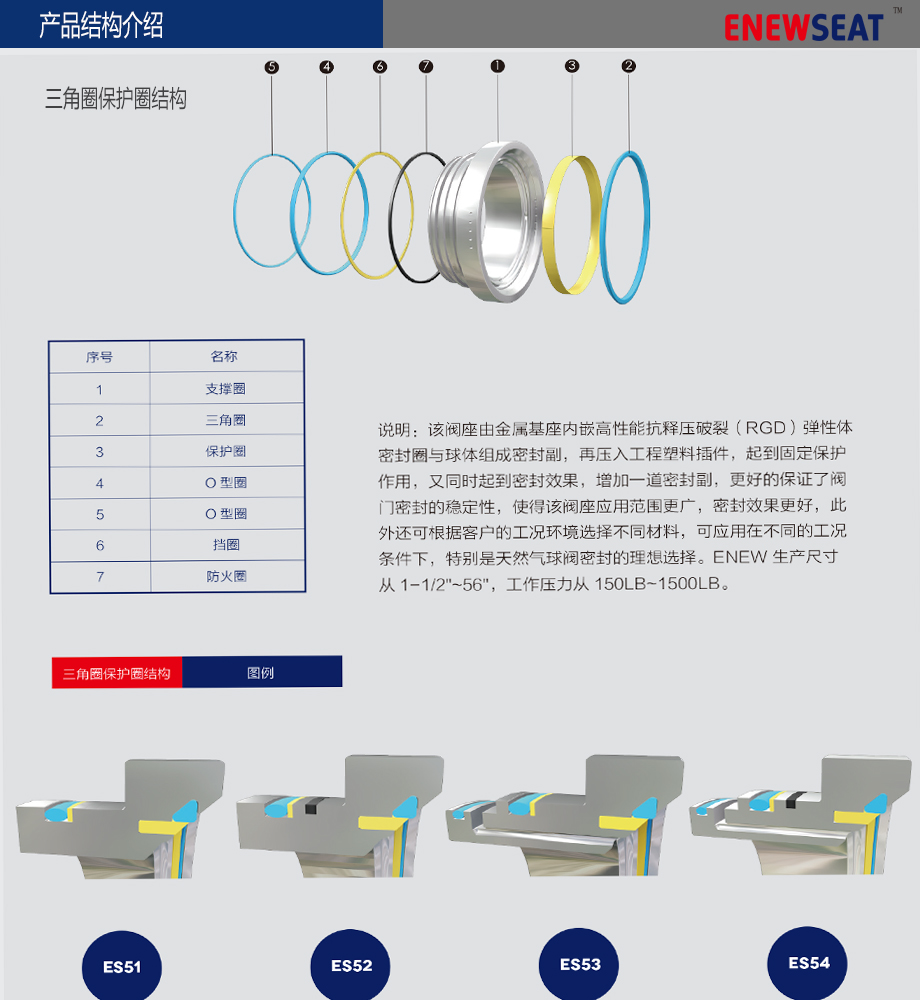 三角圈保护圈结构