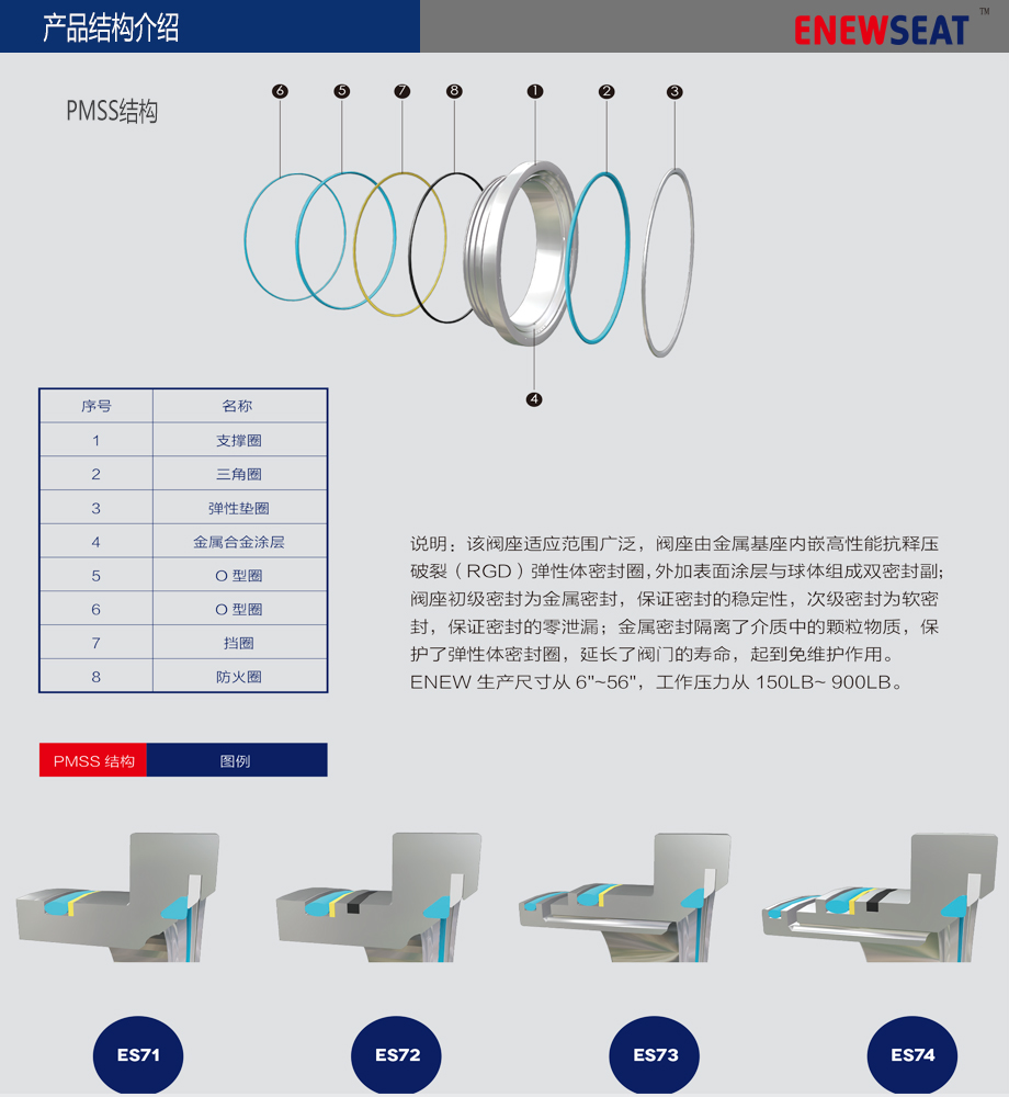 PMSS结构